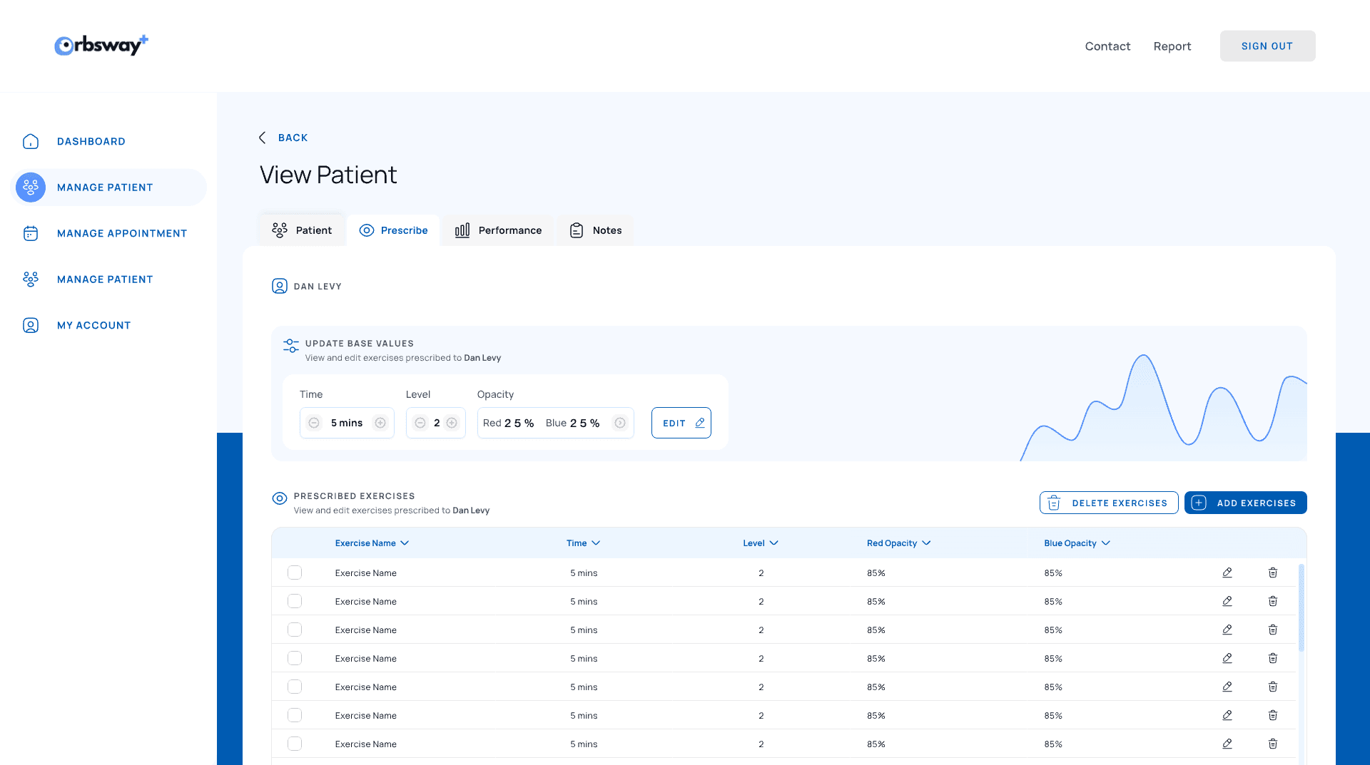 A patient’s page: base values for time, level and opacity, a performance graph, and a table of prescribed exercises.